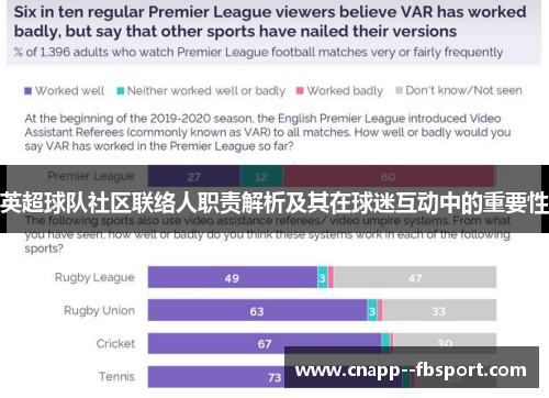 英超球队社区联络人职责解析及其在球迷互动中的重要性