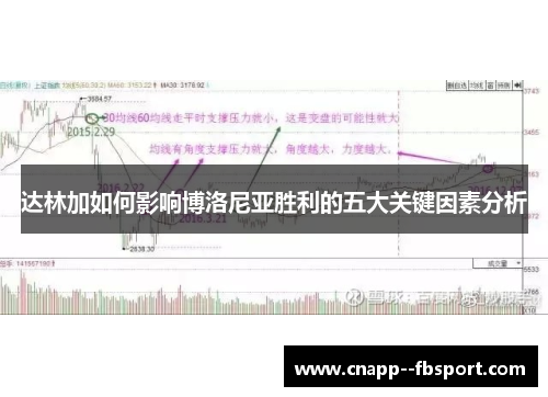 达林加如何影响博洛尼亚胜利的五大关键因素分析