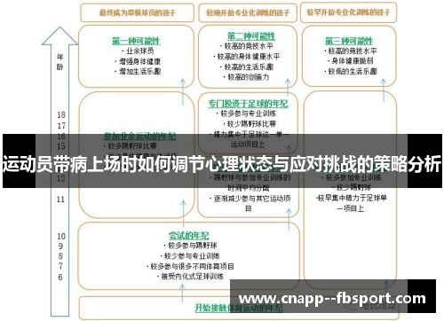 运动员带病上场时如何调节心理状态与应对挑战的策略分析 运动员带病上场时如何调节心理状态与应对挑战的策略分析