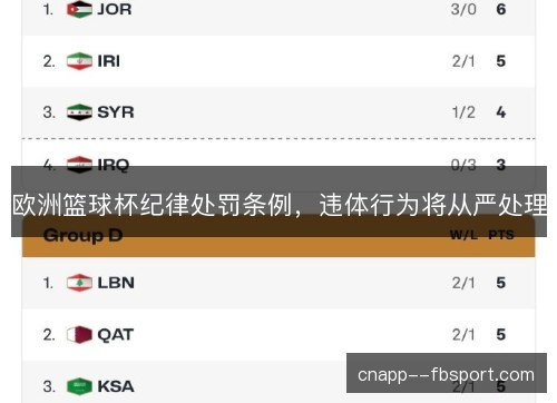 欧洲篮球杯纪律处罚条例,违体行为将从严处理 欧洲篮球杯纪律处罚条例,违体行为将从严处理